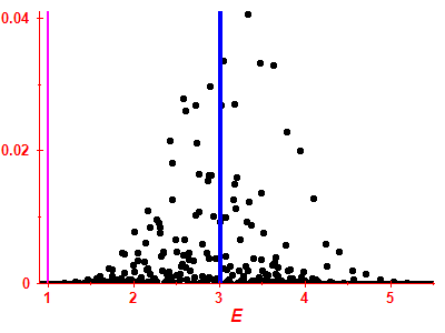 Strength function